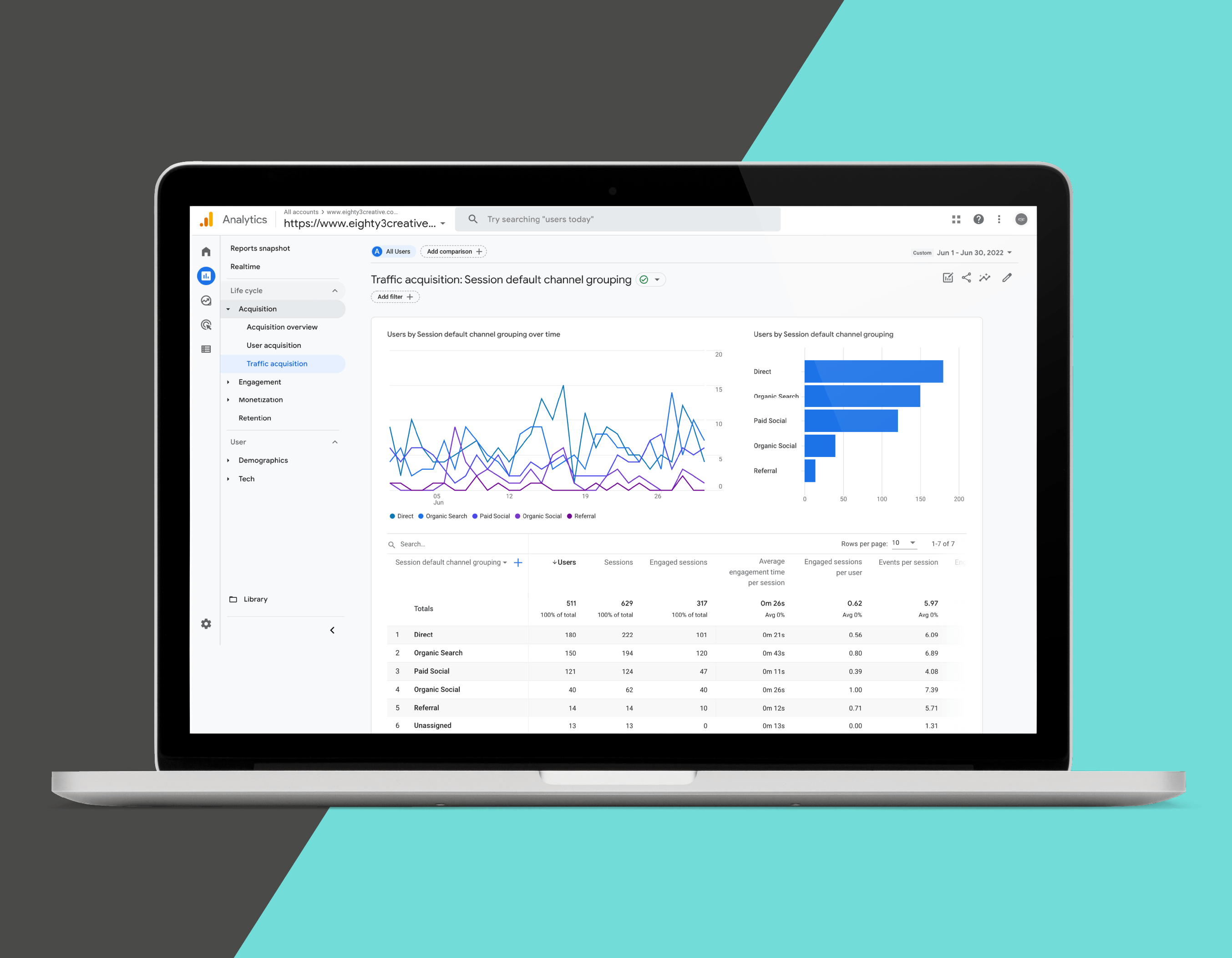 GA4 conversion tracking - eighty3 creative