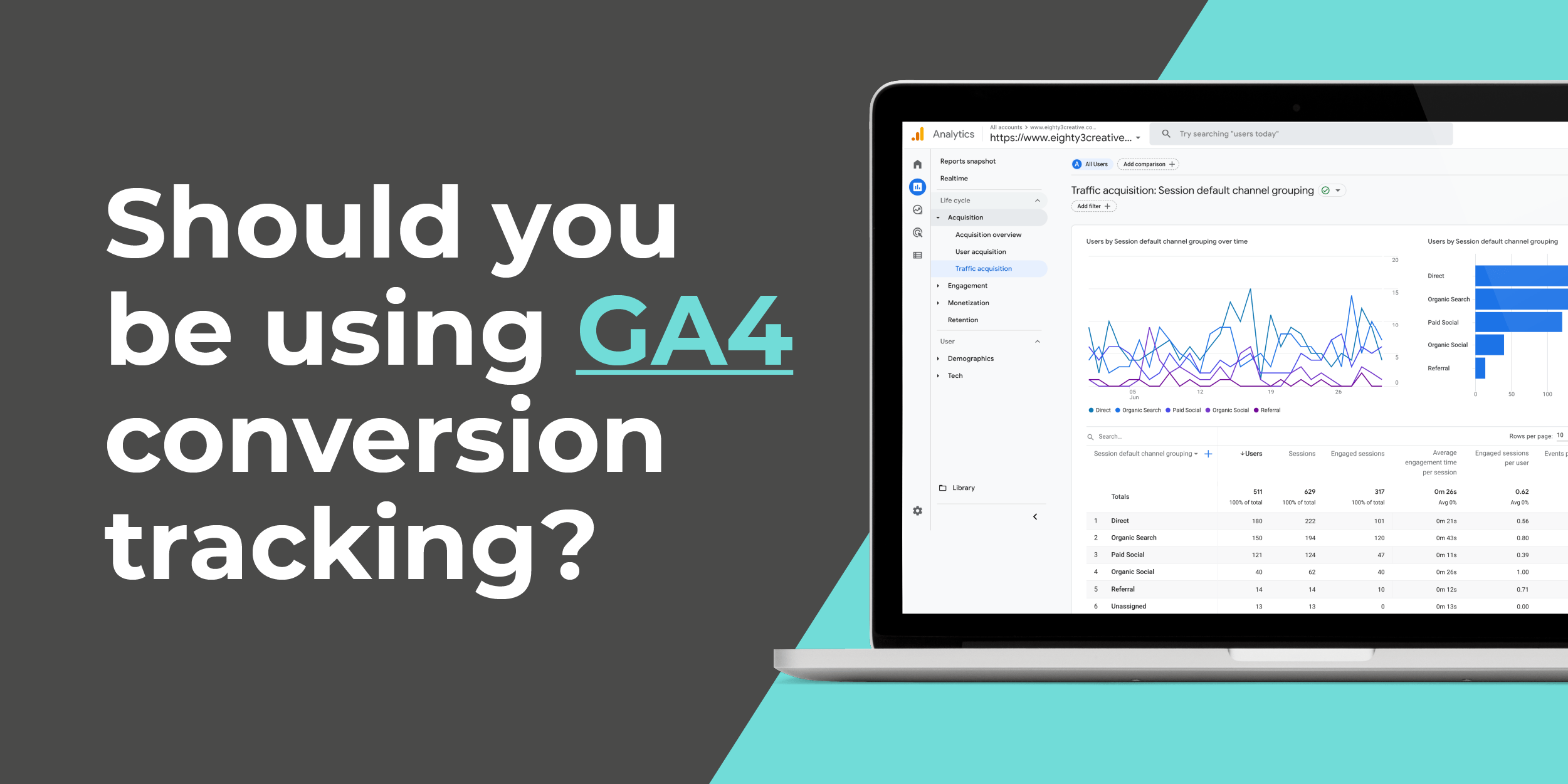GA4 conversion tracking - eighty3 creative