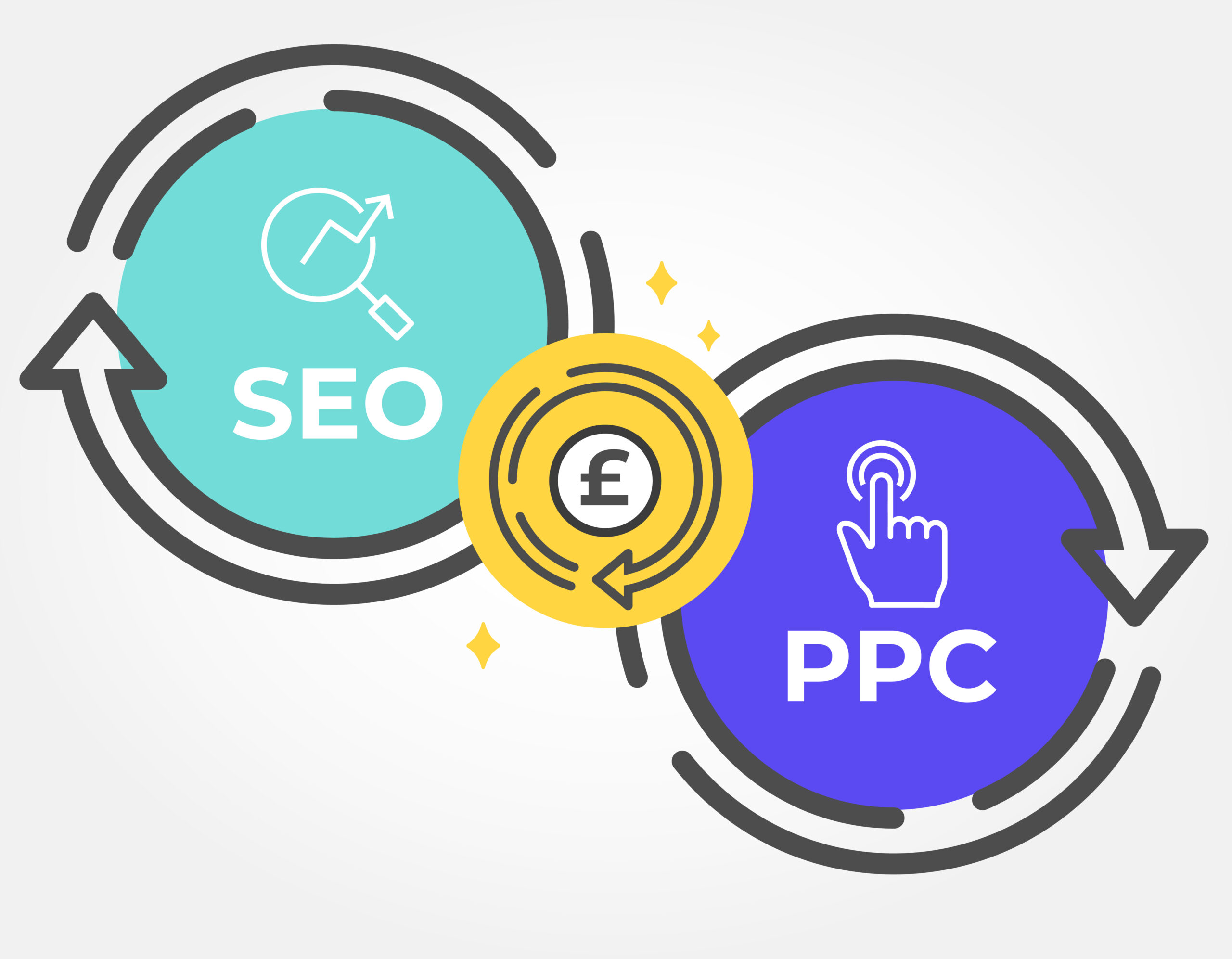 How much do SEO and PPC cost?