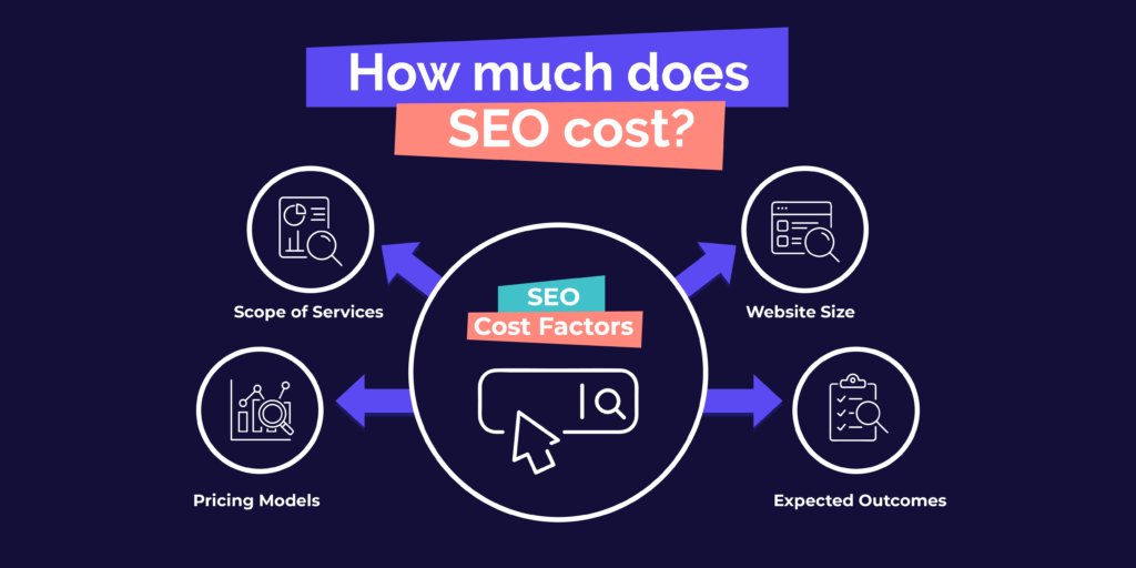 How Much Does SEO Cost